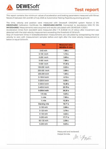 Rimac Nevera R sets new 0-400-0 km/h record – 25.79 seconds; world’s fastest production EV at 431.45 km/h