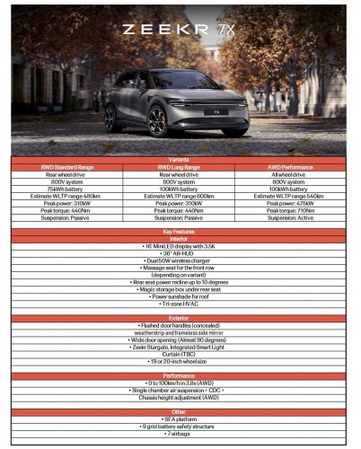 PACE 2025: Zeekr 7X EV shown – AWD Performance unit has 20-inch alloys, adaptive air suspension