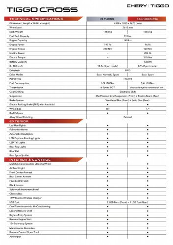 2025 Chery Tiggo Cross launched in Malaysia – Turbo variant at RM88,800, Hybrid at RM99,800; ADAS std