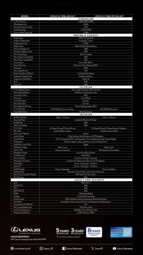 Lexus LX 700h launched in Indonesia – 3.5T V6 luxury hybrid SUV with 464 PS; 4 or 7 seats; from RM875k