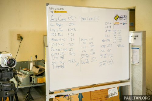 They don’t make them like they used to? 1993 Proton Wira in NCAP-style crash test is a grim safety reminder