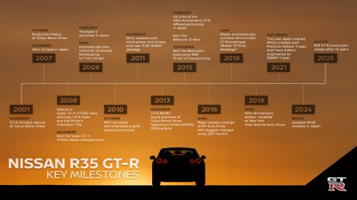 Nissan GT-R production has ended after 18 years – 48,000 units; final car is a Premium Edition T-Spec