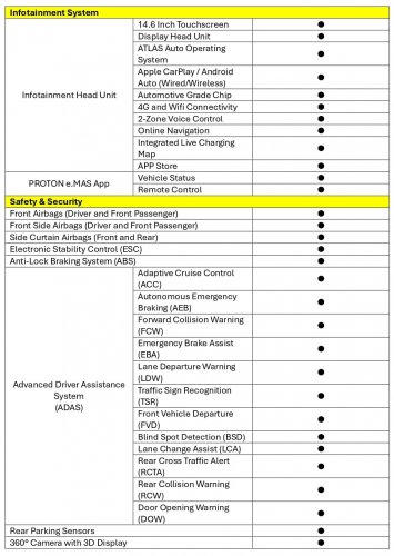 Proton eMas 5 previewed – rebadged Geome Xingyuan, RWD, 250 to 325 km WLTP, Oct launch