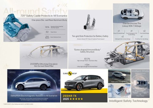 2025 Zeekr 7X EV Malaysian brochure out – up to 646 PS, 615 km WLTP; RM182k to RM230k est; ADAS std