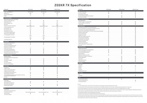 2025 Zeekr 7X EV Malaysian brochure out – up to 646 PS, 615 km WLTP; RM182k to RM230k est; ADAS std