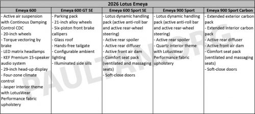 Meet the new 2026 Lotus Emeya and Eletre at The Gardens Mall roadshow, Sept 3-7 – from RM459k