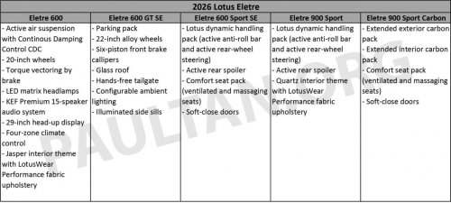 Meet the new 2026 Lotus Emeya and Eletre at The Gardens Mall roadshow, Sept 3-7 – from RM459k