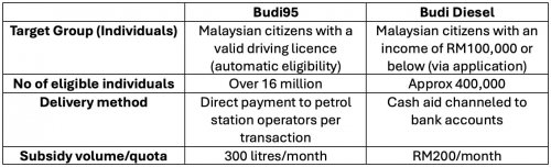 Budi95 full official Frequently Asked Questions (FAQ) released by finance ministry – all you need to know