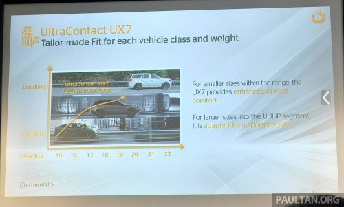 Continental UltraContact UX7 sampled – new SUV tyre heads brand’s tech experience showcase in Germany