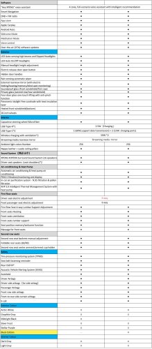 2025 Xpeng G6 facelift launched in Malaysia – now LFP only; new AWD; up to 525 km EV range; from RM180k