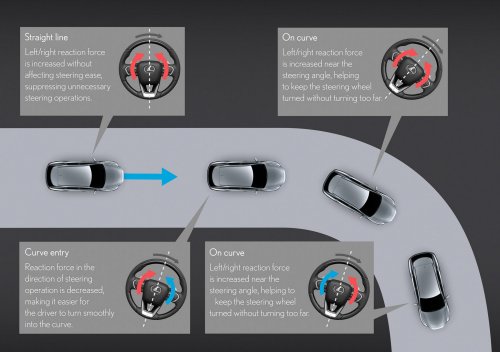 2026 Lexus IS facelift debuts – IS 350, IS 300h; more aggressive face, new interior, improved dynamics