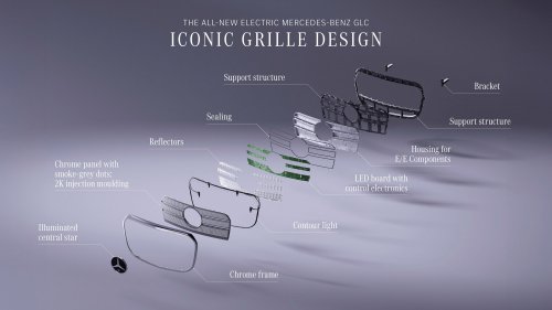 2026 Mercedes-Benz GLC with EQ Technology on Malaysian website; registration of interest open