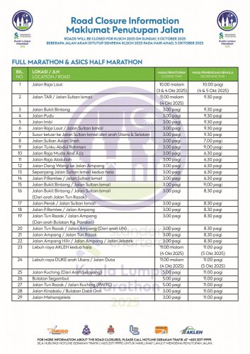 KL Standard Chartered Marathon 2025 – many roads in city centre, DUKE, AKLEH closed this weekend for run