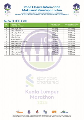 KL Standard Chartered Marathon 2025 – many roads in city centre, DUKE, AKLEH closed this weekend for run