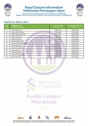 KL Standard Chartered Marathon 2025 – many roads in city centre, DUKE, AKLEH closed this weekend for run