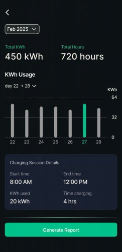 Perodua launches P-Circle super app – P Duit e-wallet for EV chargers, P Charge home camera, smartwatch