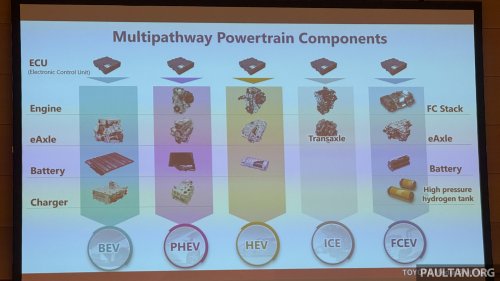 Toyota to use next-generation 1.5L, 2.0L turbo powertrains for hybrid, PHEV, sports car applications