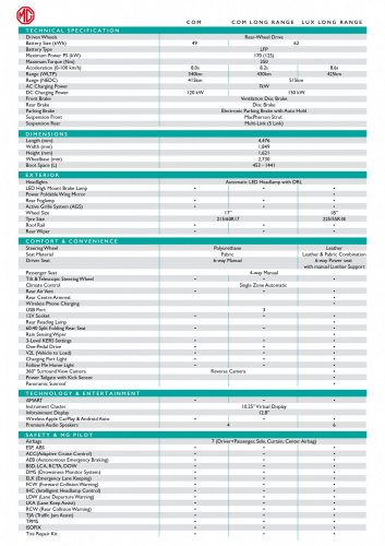 MG S5 EV pricing revised in Malaysia – RM8,000 less; base Com fr RM109k, Com LR RM119k, Lux LR RM129k