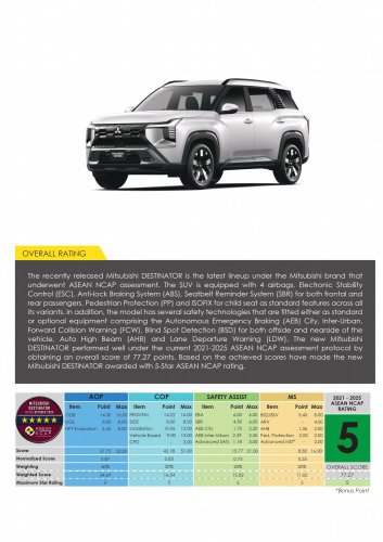 Mitsubishi Destinator gets 5-star ASEAN NCAP rating