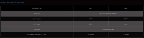 TQ Wuling Bingo open for booking in Malaysia – RM50 booking fee; 31.9 kWh Pro and 37.9 kWh Max variants