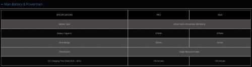 TQ Wuling Bingo open for booking in Malaysia – RM50 booking fee; 31.9 kWh Pro and 37.9 kWh Max variants