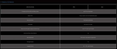 TQ Wuling Bingo open for booking in Malaysia – RM50 booking fee; 31.9 kWh Pro and 37.9 kWh Max variants