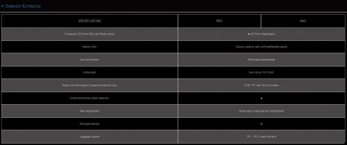 TQ Wuling Bingo open for booking in Malaysia – RM50 booking fee; 31.9 kWh Pro and 37.9 kWh Max variants