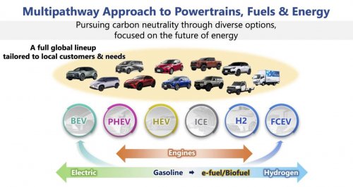 Toyota and sustainability in Malaysia – a commitment to environmental stewardship for generations to come