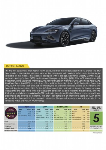 MG S5, Zeekr X, BYD Seal, Suzuki Fronx awarded ASEAN NCAP five-star ratings in 2021-2025 protocol