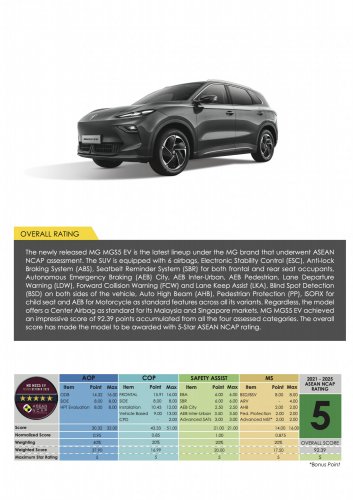 MG S5, Zeekr X, BYD Seal, Suzuki Fronx awarded ASEAN NCAP five-star ratings in 2021-2025 protocol