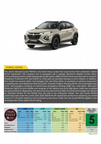 MG S5, Zeekr X, BYD Seal, Suzuki Fronx awarded ASEAN NCAP five-star ratings in 2021-2025 protocol