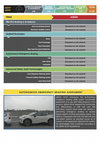 MG S5, Zeekr X, BYD Seal, Suzuki Fronx awarded ASEAN NCAP five-star ratings in 2021-2025 protocol