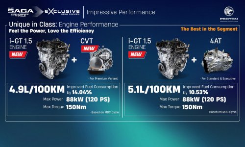 2026 Proton Saga MC3 Premium, Executive full details: 120 PS/150 Nm 1.5L, timing chain, 4AT or Punch CVT