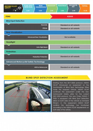 Chery Tiggo 7 PHEV, iCaur V23 secure 5-star ASEAN NCAP safety rating under outgoing 2021-2025 protocol