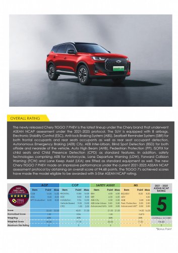 Chery Tiggo 7 PHEV, iCaur V23 secure 5-star ASEAN NCAP safety rating under outgoing 2021-2025 protocol
