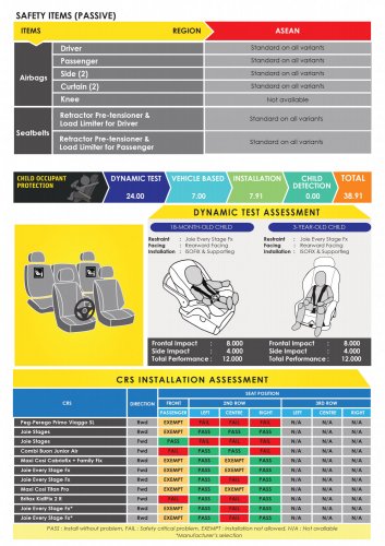 Forthing Friday EV, REEV – 5-star ASEAN NCAP rating