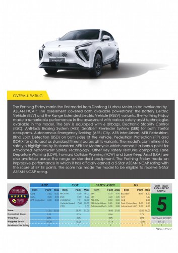 Forthing Friday EV, REEV – 5-star ASEAN NCAP rating