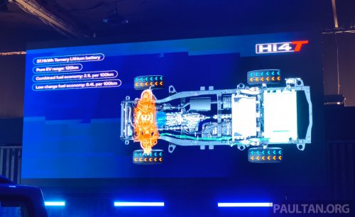 Exploring GWM’s Hi4 hybrid all-wheel drive – Tank 500 Hi4-T and Haval H6 PHEV AWD sampled in Australia