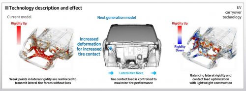 Honda next-gen mid-size platform for Civic/CR-V and new mid-size e:HEV hybrid system sampled in Japan