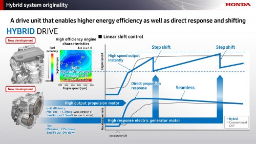 Honda next-gen mid-size platform for Civic/CR-V and new mid-size e:HEV hybrid system sampled in Japan