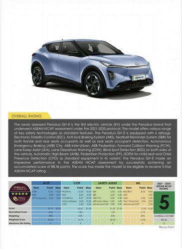 Perodua QV-E EV scores 5-star ASEAN NCAP rating – 88.36 pts beats Toyota Yaris Cross a.k.a. P2 Nexis/Traz