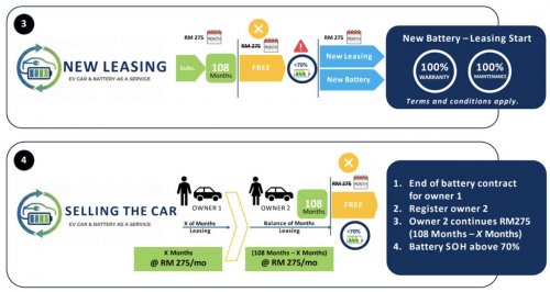 Perodua QV-E – automaker increases PSSB sales outlets collecting bookings for the EV from nine to 34