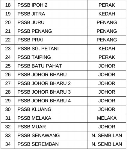 Perodua QV-E – automaker increases PSSB sales outlets collecting bookings for the EV from nine to 34