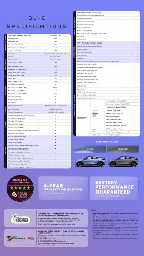 Perodua QV-E EV scores 5-star ASEAN NCAP rating – 88.36 pts beats Toyota Yaris Cross a.k.a. P2 Nexis/Traz