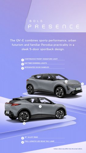 Perodua QV-E EV scores 5-star ASEAN NCAP rating – 88.36 pts beats Toyota Yaris Cross a.k.a. P2 Nexis/Traz