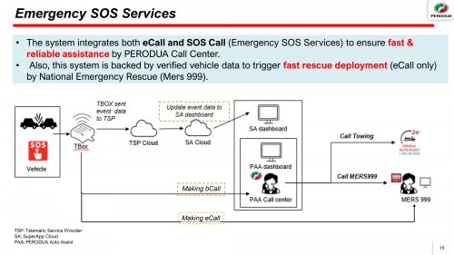 Perodua QV-E launched – first homegrown EV, Magna Steyr input, 0-100 7.5s, 445 km NEDC range, RM80k