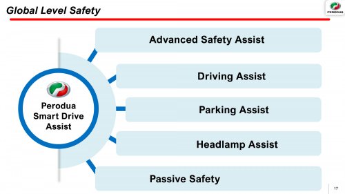 Perodua QV-E launched – first homegrown EV, Magna Steyr input, 0-100 7.5s, 445 km NEDC range, RM80k