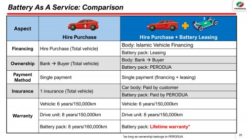 Perodua QV-E launched – first homegrown EV, Magna Steyr input, 0-100 7.5s, 445 km NEDC range, RM80k