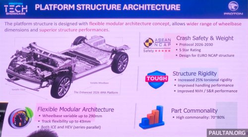 Proton AMA capable of 5-star ASEAN NCAP, Level 2 ADAS – meets Euro NCAP, exports to Europe possible