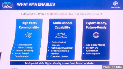 Proton AMA capable of 5-star ASEAN NCAP, Level 2 ADAS – meets Euro NCAP, exports to Europe possible
